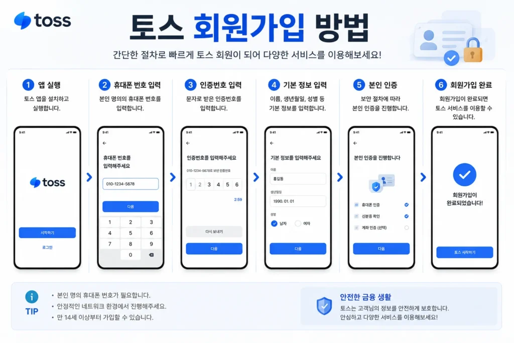 토스뱅크 회원가입